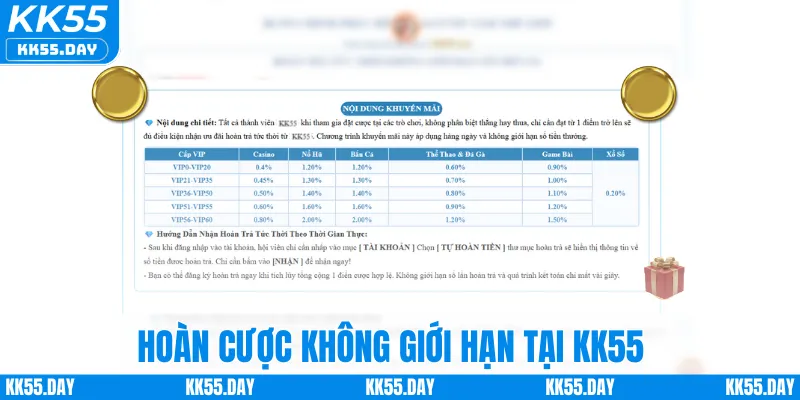 Khuyến Mãi KK55 3 Hoàn cược không giới hạn tại KK55