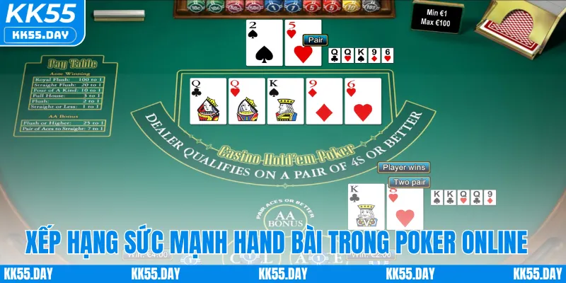 Luật Chơi Poker Online Tại KK55 - Đơn Giản & Dễ Hiểu 4 Xếp hạng sức mạnh hand bài trong poker online